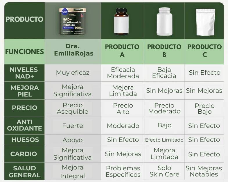 EmiliaRojas® NAD+ de Alta Pureza Anti-Envejecimiento